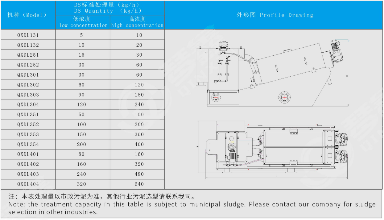 301疊螺污泥脫水機(jī)(圖1) 301疊螺污泥脫水機(jī)(圖1)